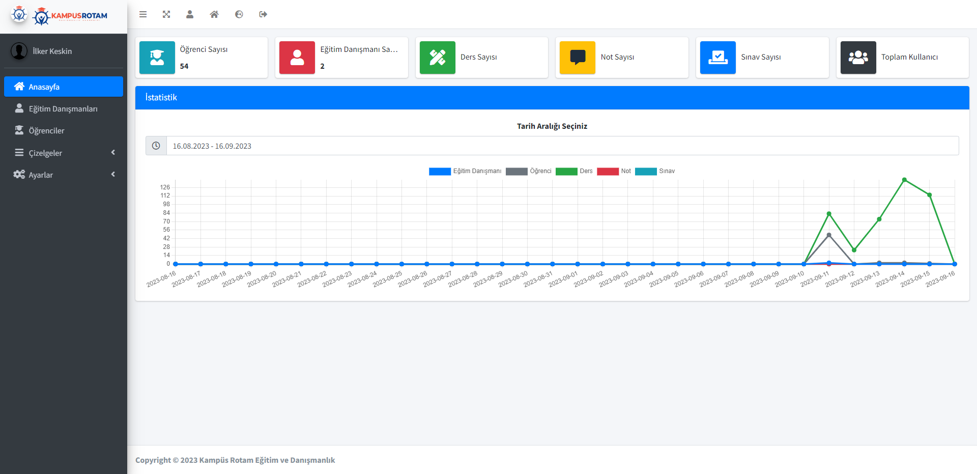 Eğitim Danışmanlık Paneli 2 - Kampüs Rotam