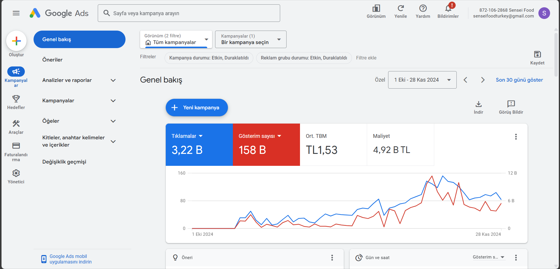 Sensei Food - Google ADS Yönetimi - Reklam Projesi